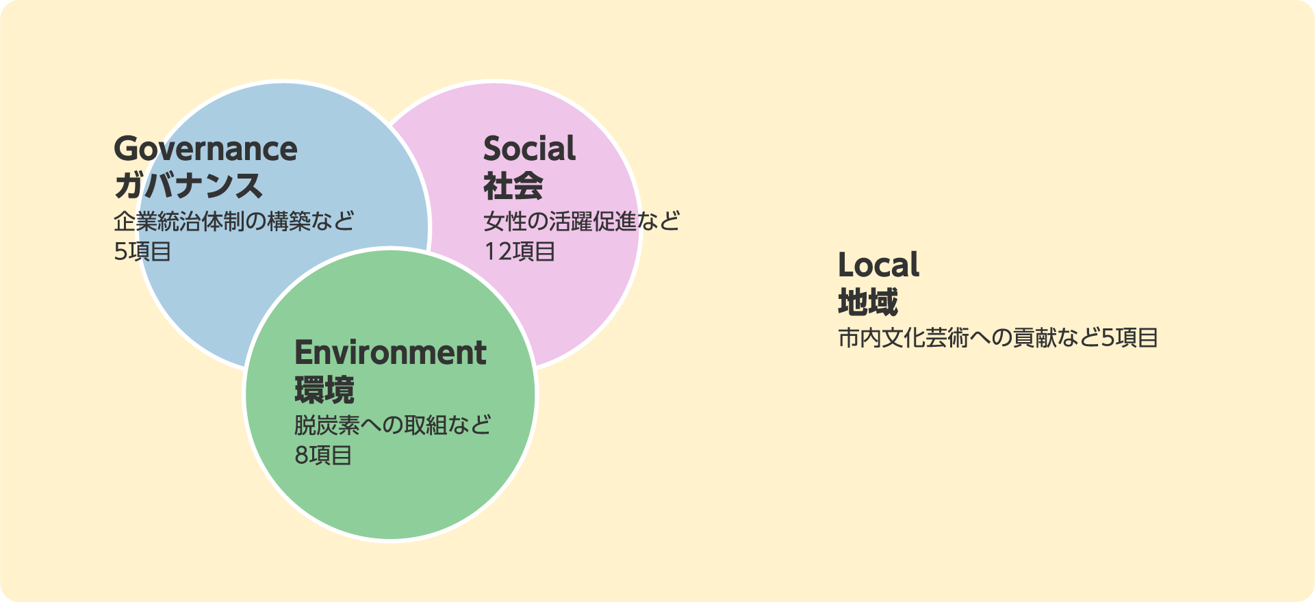 評価項目